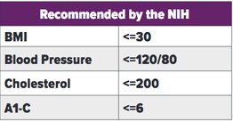 2020 Biometrics NIH standards
